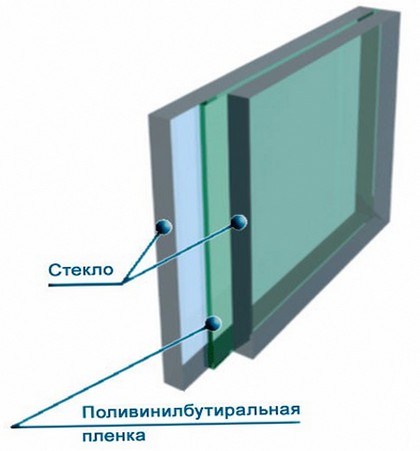 Схема в разрезе стекла триплекс